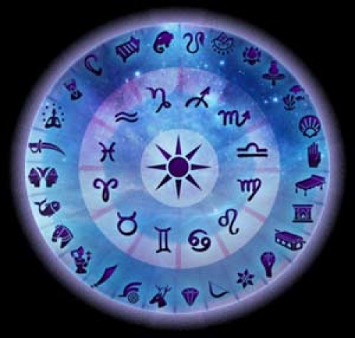 Nakshatras in Vedic Astrology