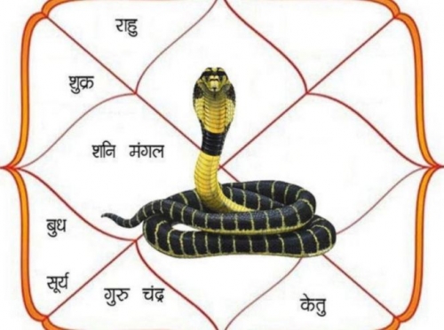 Remedy of Kaal Sarp Yoga