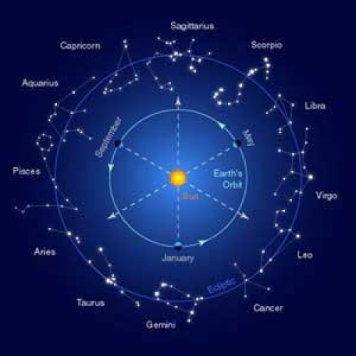 Nakshatras of Saturn